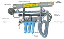 coltri_membrane_nitrox